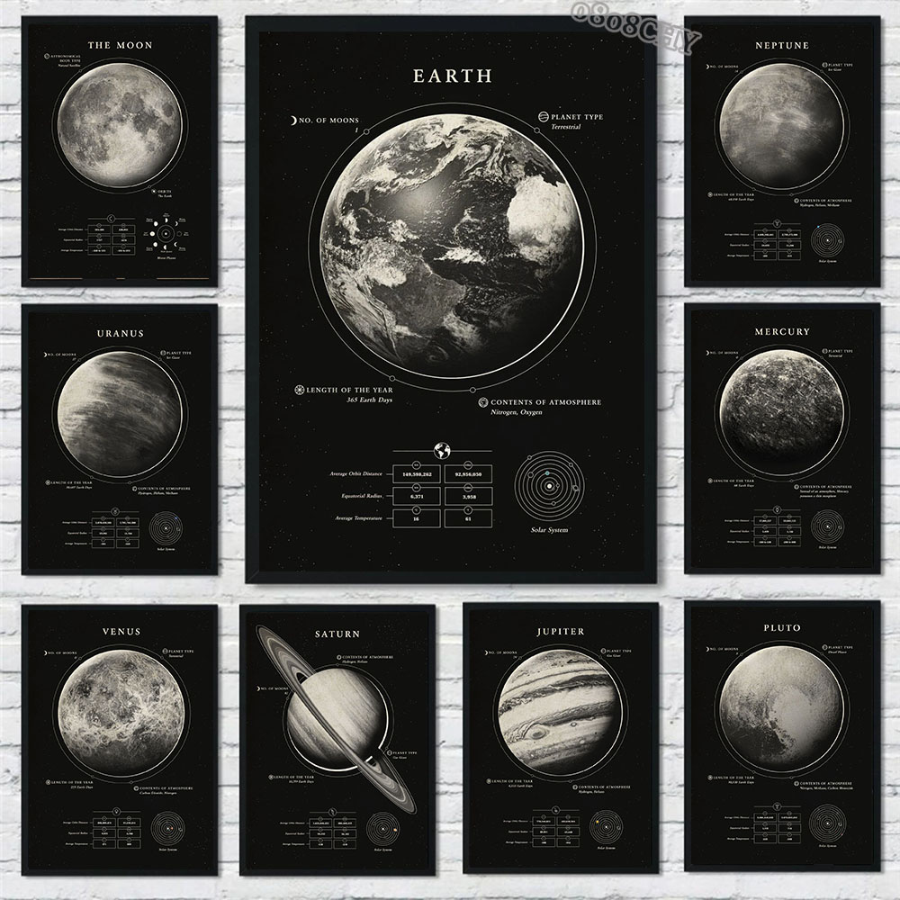 Wonders of The Space Galaxy ภา - Star Map Poster บทวิจารณ์และราคา