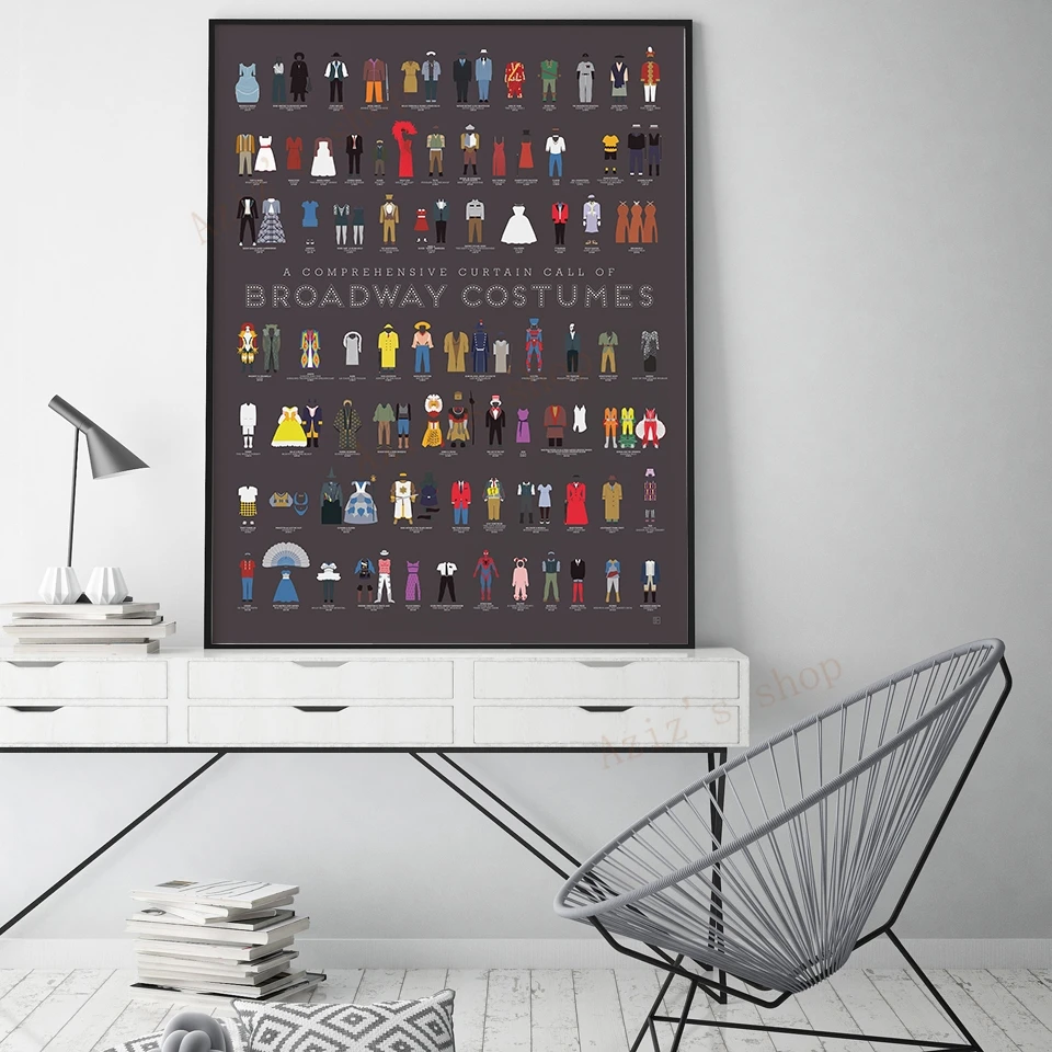ศิลปะบนผืนผ้าใบสำหรับติดกำแพงพ - Star Map Poster บทวิจารณ์และราคา