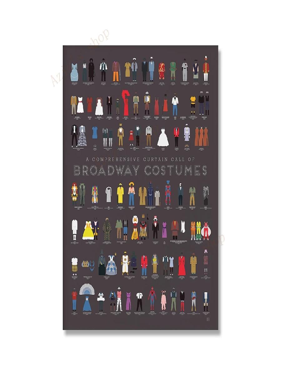 ศิลปะบนผืนผ้าใบสำหรับติดกำแพงพ - Star Map Poster บทวิจารณ์และราคา